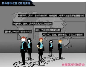 代理申請(qǐng)計(jì)算機(jī)軟件著作權(quán)登記 專(zhuān)業(yè)代理服務(wù)的價(jià)值與流程詳解