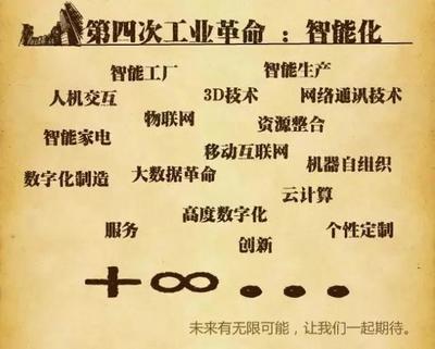 懶人經(jīng)濟浪潮下 計算機網(wǎng)絡(luò)科技領(lǐng)域內(nèi)躺著賺錢的技術(shù)開發(fā)新機遇