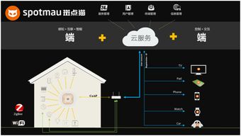 智能家居新戰(zhàn)場 手機廠商的跨界博弈與技術(shù)轉(zhuǎn)型
